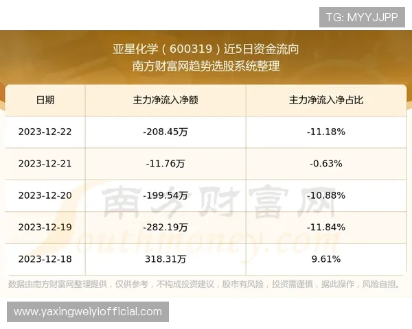 亚星平台最新消息助你全面了解平台动态与行业趋势