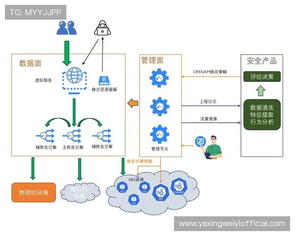 亚星手机登录网址登录失败的原因与应对策略全面分析