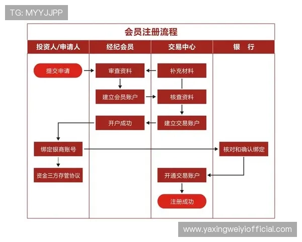 亚星正网注册流程详解助你轻松完成账号创建