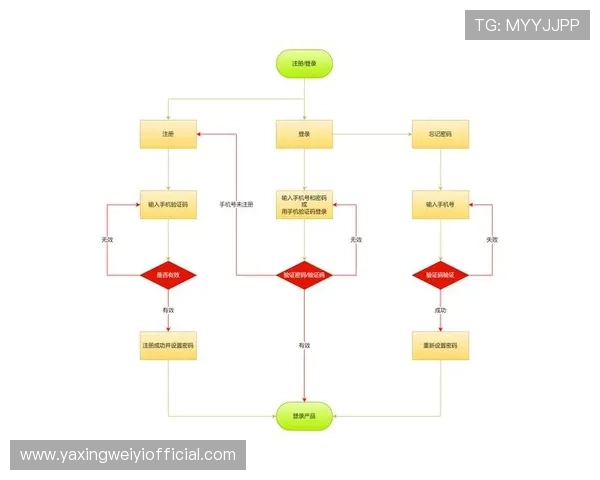 亚星注册平台安全可靠,快速注册流程详解,助你轻松开启账号之旅 亚星注册平台安全可靠,快速注册流程详解,助你轻松开启账号之旅