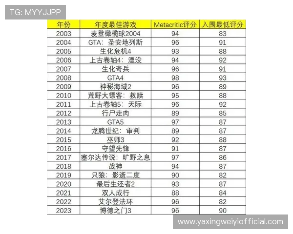 亚星游戏686热门游戏推荐2024年度最受欢迎的游戏排行榜